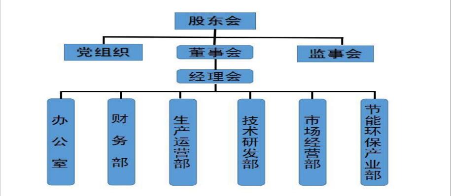 公司组织机构.jpg